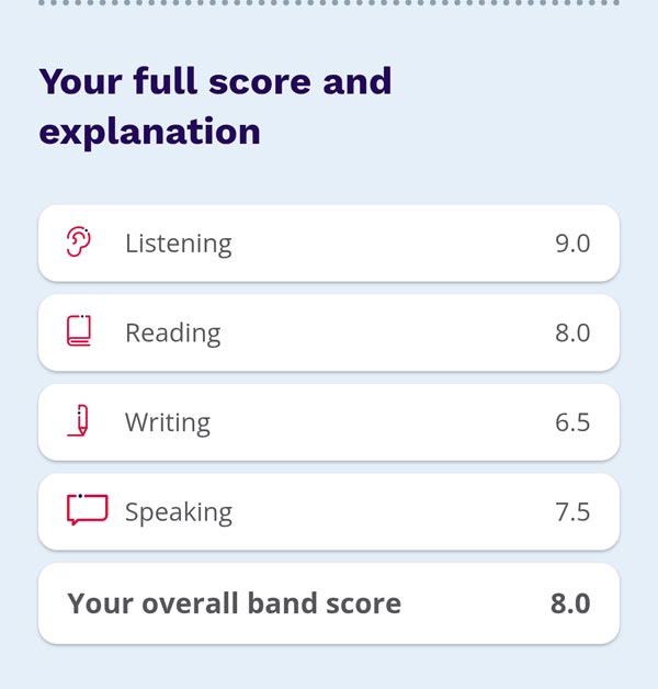 Best IELTS test result May 2025