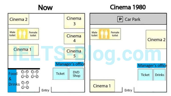 IELTS Writing Task 1 Two Cinema Plans