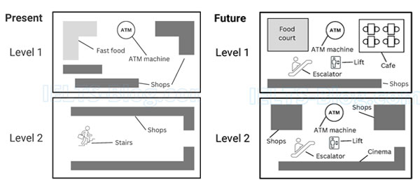 IELTS Writing Task 1 Shopping Centre Maps at Present and in the Future