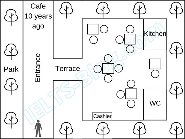 IELTS Writing Task 1 Cafe Floor Plan 10 Years Ago