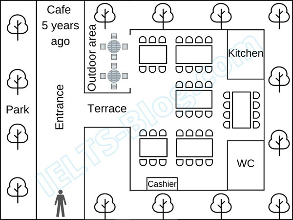 IELTS Writing Task 1 Cafe Floor Plan 5 Years Ago