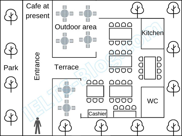 IELTS Writing Task 1 Cafe Floor Plan Now