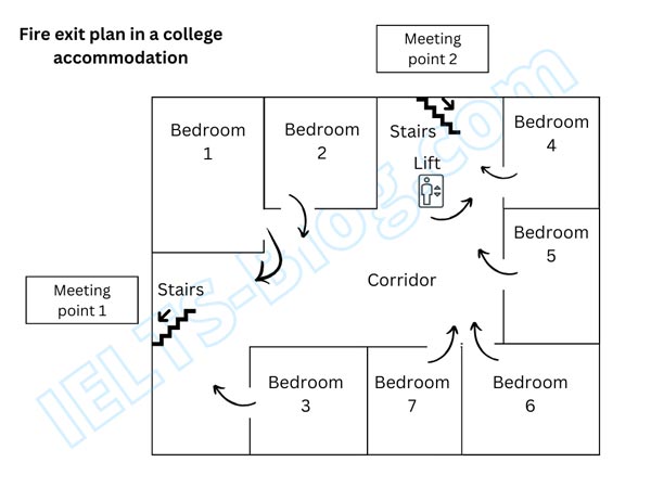 IELTS Writing Task 1 Fire Exit Plan College Accommodation