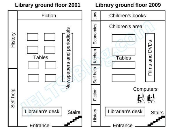 IELTS Writing Task 1 library floor plan