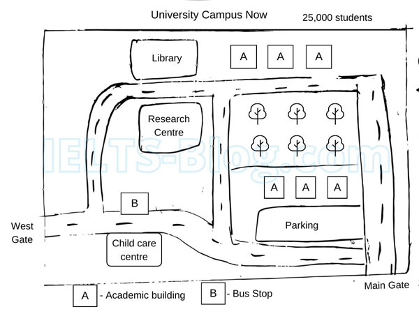 IELTS Writing Task 1 Map of University Campus Now