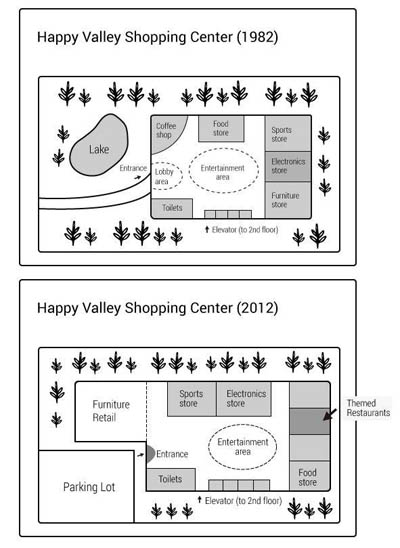 Happy Valley Shopping Center in 1982 and 2012