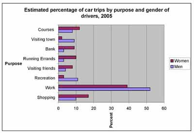 IELTS Academic Writing Task 1 sample