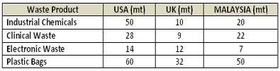 IELTS Academic Writing Task 1 Table