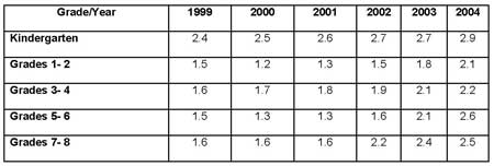 Table describing data on home schooled children, from Target Band 7 book